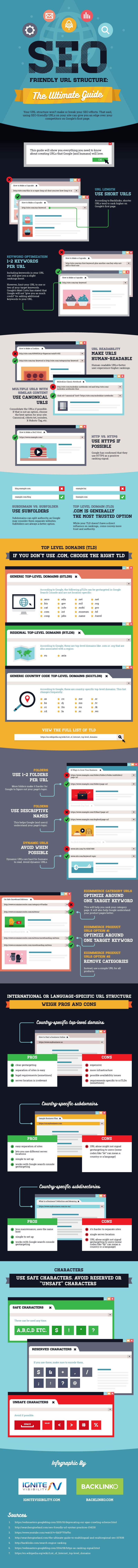 SEO URL Structure