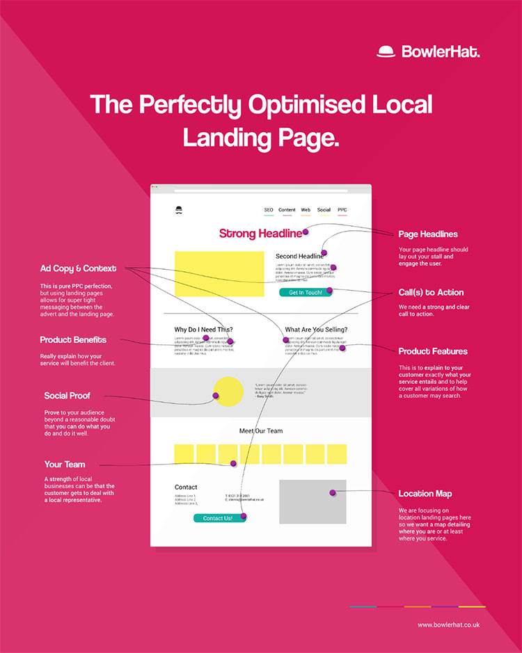 local landing page