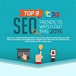 SEO Trends