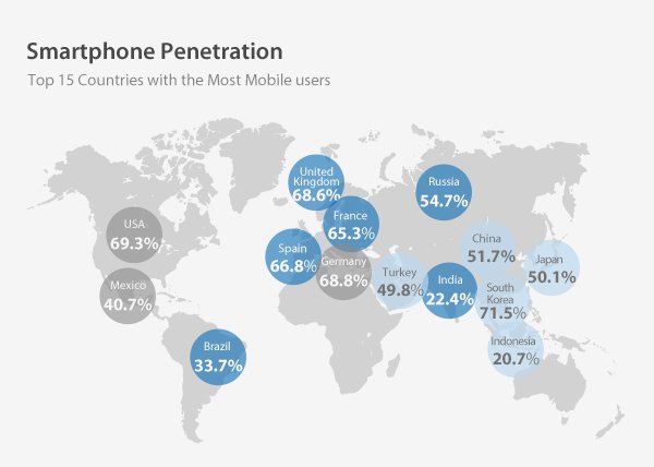 smartphone penetration