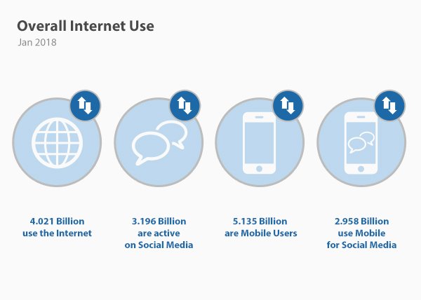 mobile internet use