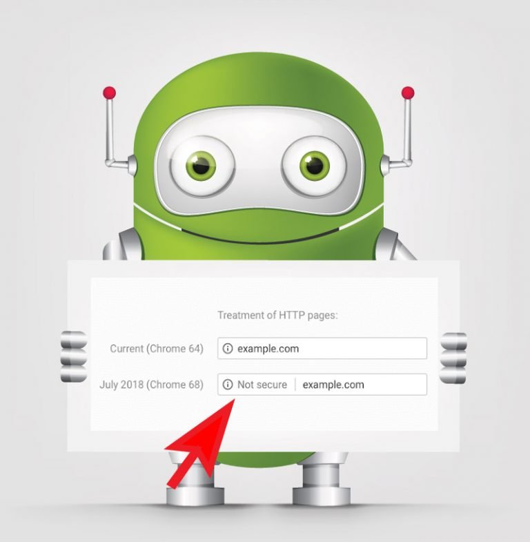 SSL or not secure